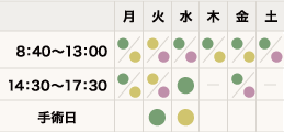 診療時間および診療医スケジュール